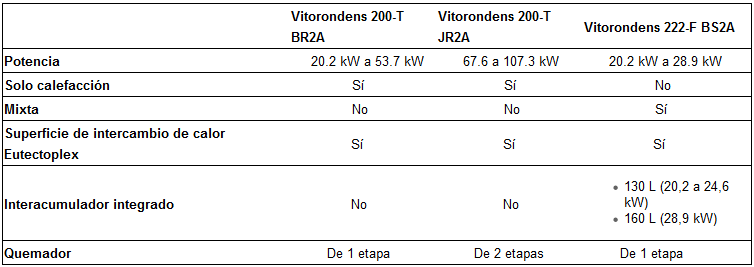 Caldera a gasoleo Viessmann VITORONDENS 200-T BR2A100 354kW