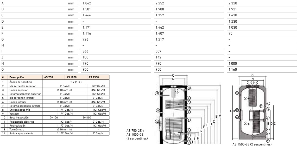 Dimensiones Acumulador esmaltado as e 750-1500 L