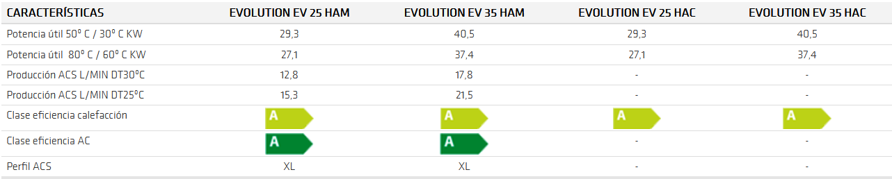 EVOLUTION EV HAM HAC - ft