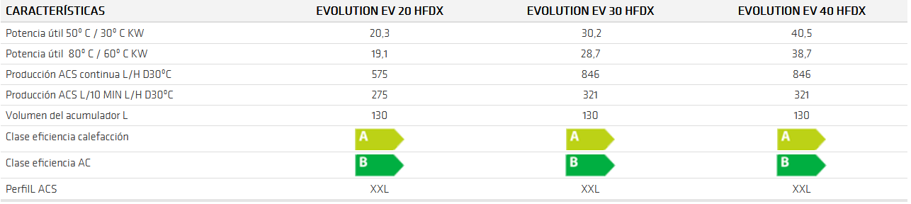 EVOLUTION EV HFDX - ft