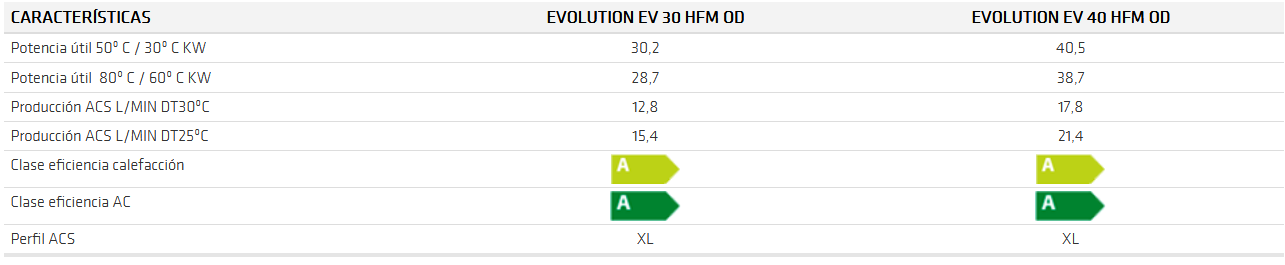 EVOLUTION EV HFM OD - ft