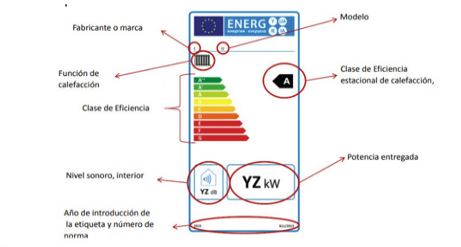 etiqueta energética calderas
