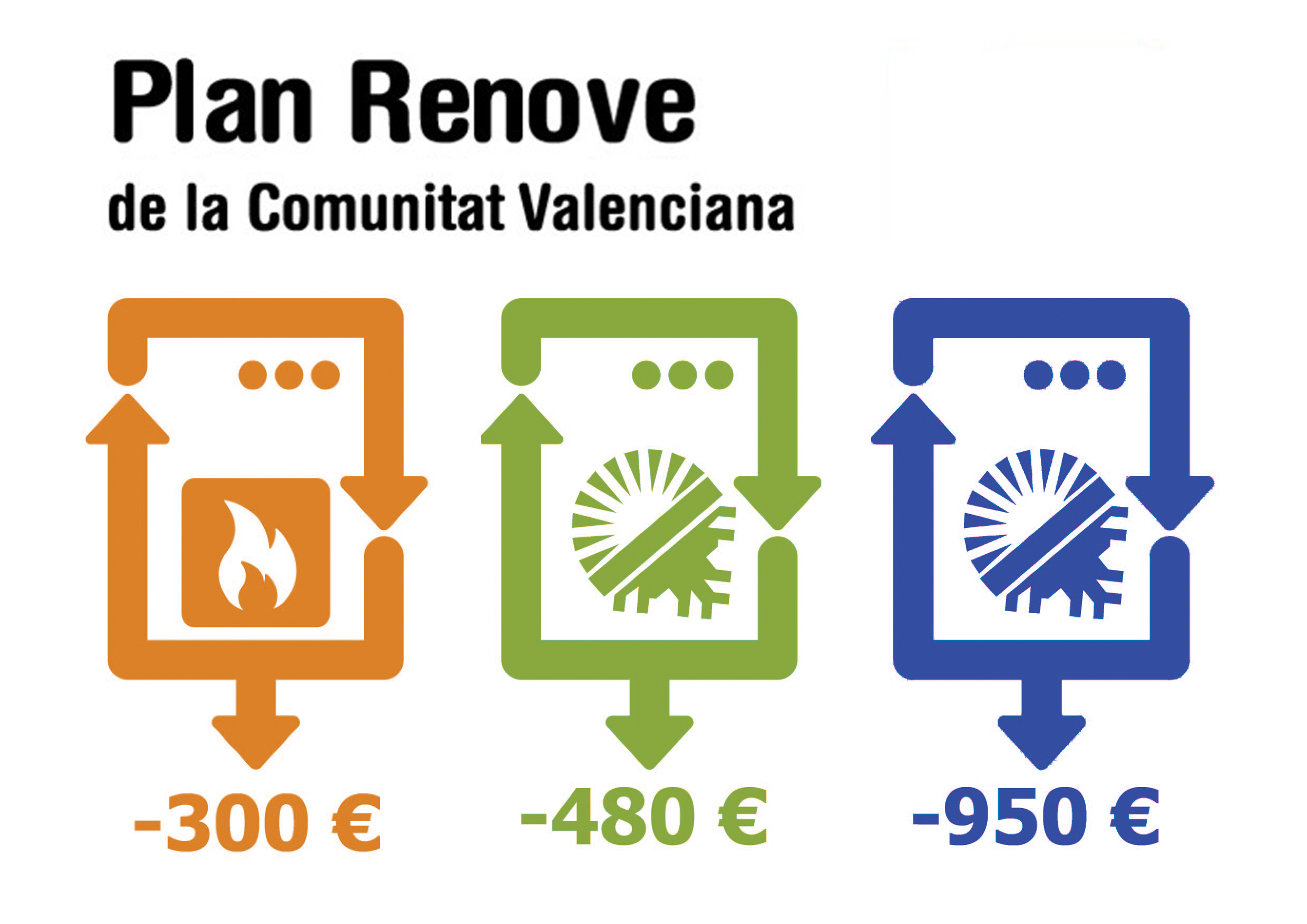 Plan Renove Calderas Valencia 2019