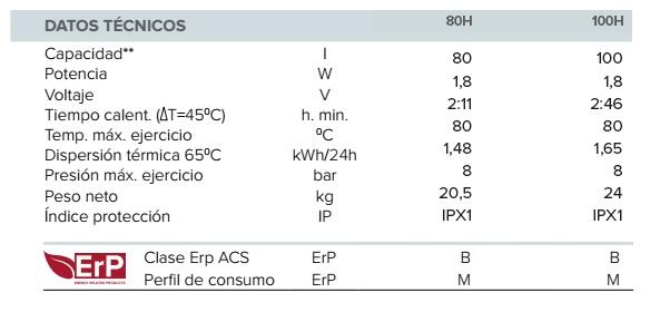 Termo eléctrico Ariston PRO1 ECO H - ficha tecnica