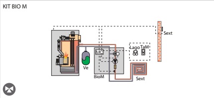 esquema kit hidraulico bio m