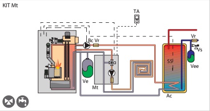 esquema kit hidraulico mt