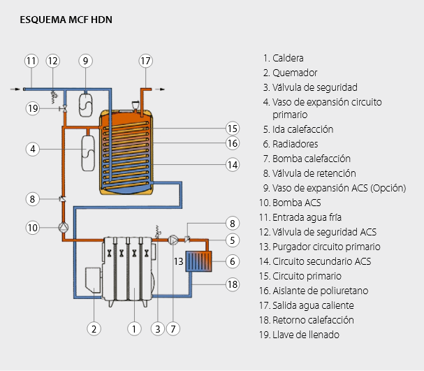 mcf-hdn esquema hidraulico