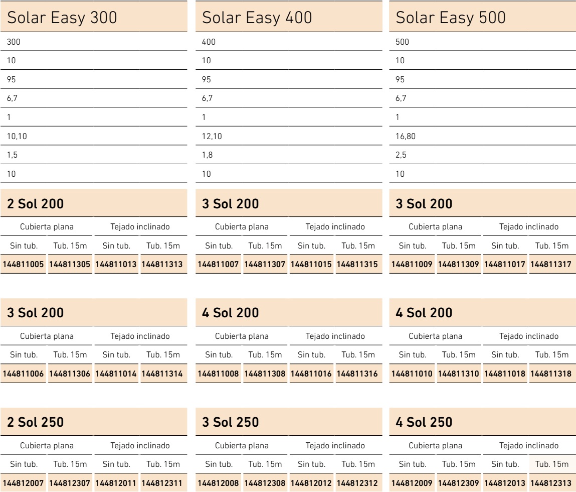 solar easy 300 400 500 - ft